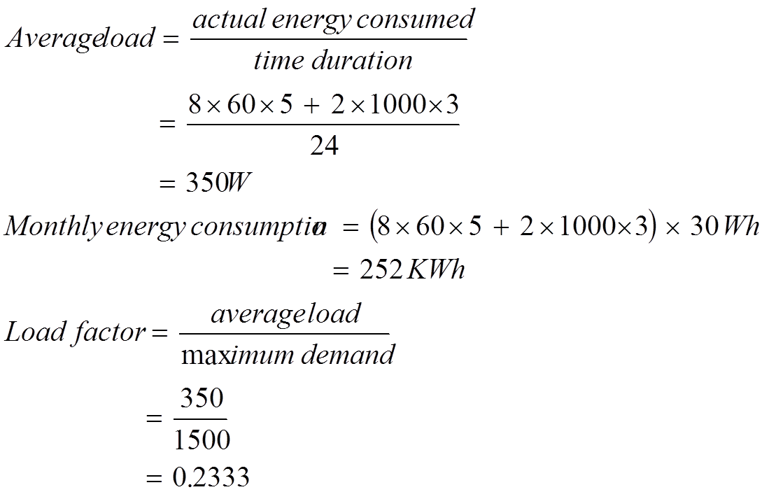 Electrical Basic Terms Definations LOAD CHARACTERISTICS & ESTIMATION