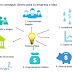 7 Formas Para Conseguir Dinero Para Tu Empresa