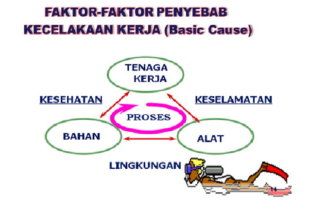 Keselamatan dan Kesehatan Kerja ( K3 ) PRINSIP DASAR K3
