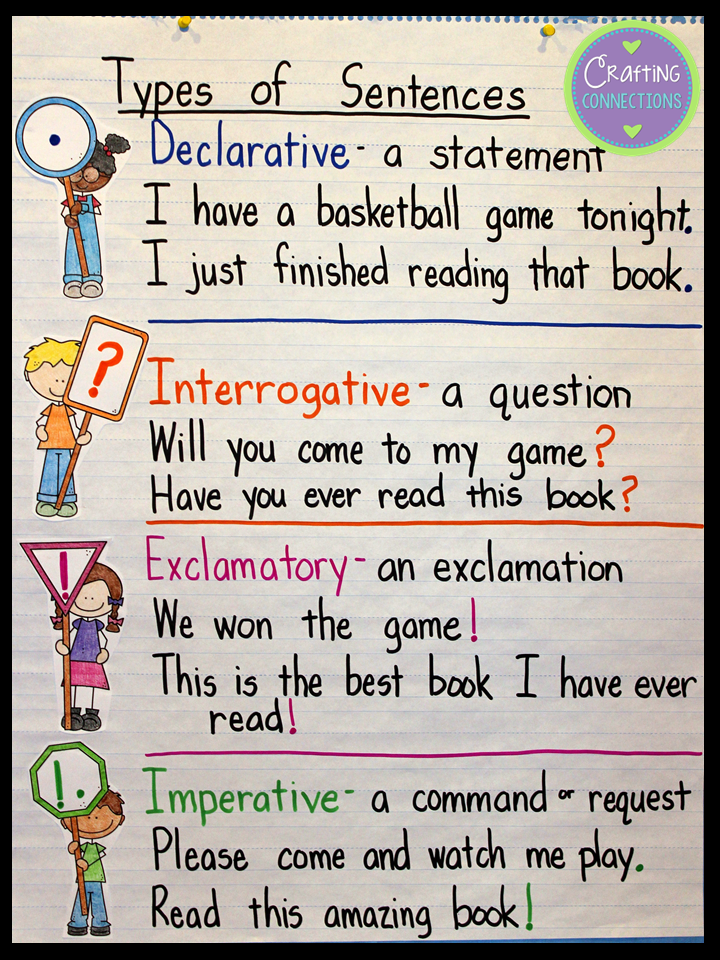 Types Of Sentence Worksheet For Class 4