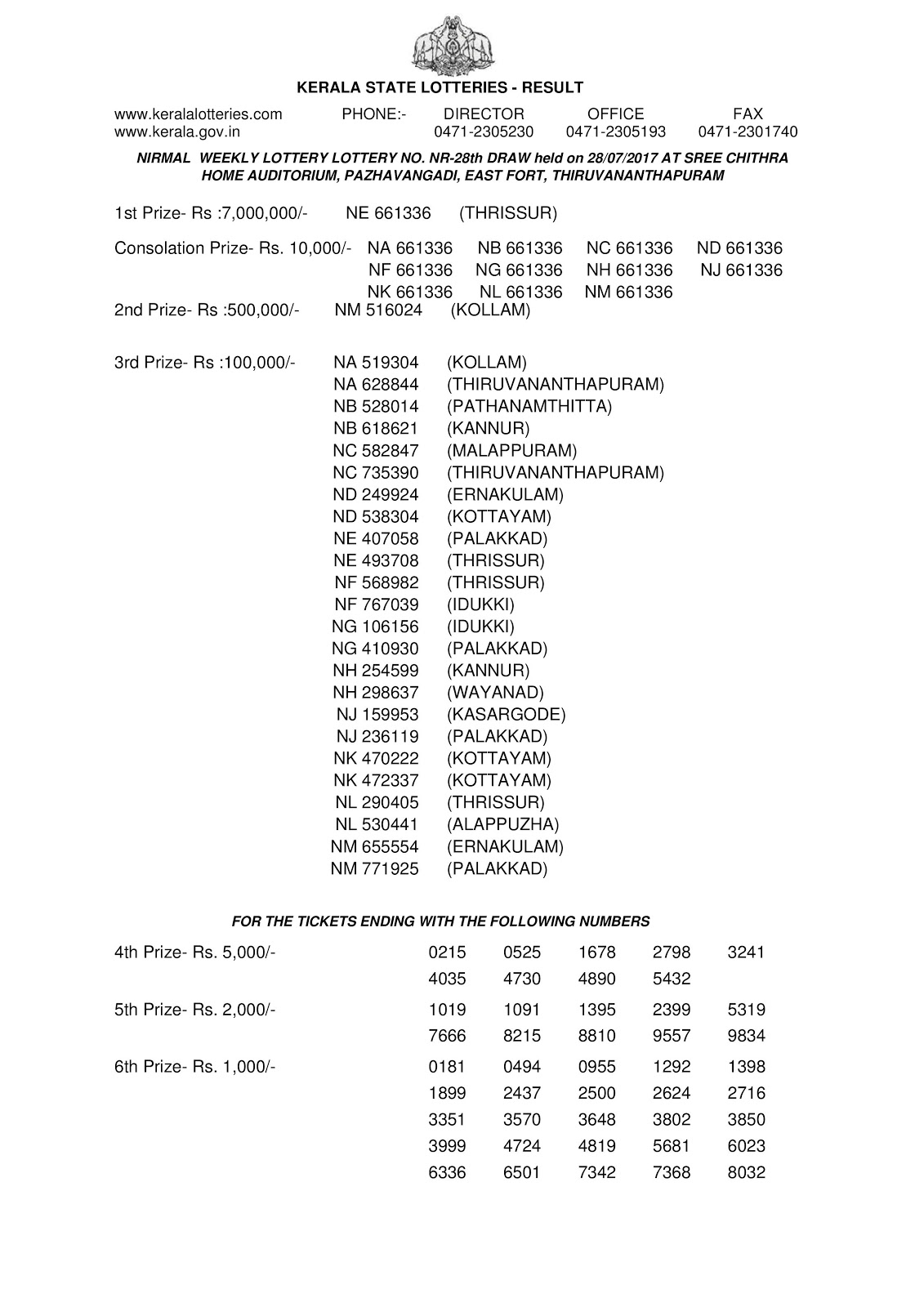 Nirmal Lottery NR 28 Results 28 7 2017 Live Kerala Lottery Today nirmal-lottery-nr-28-results-28-7-2017-live-kerala-lottery-today