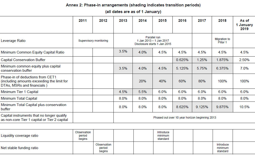 financial-information-management