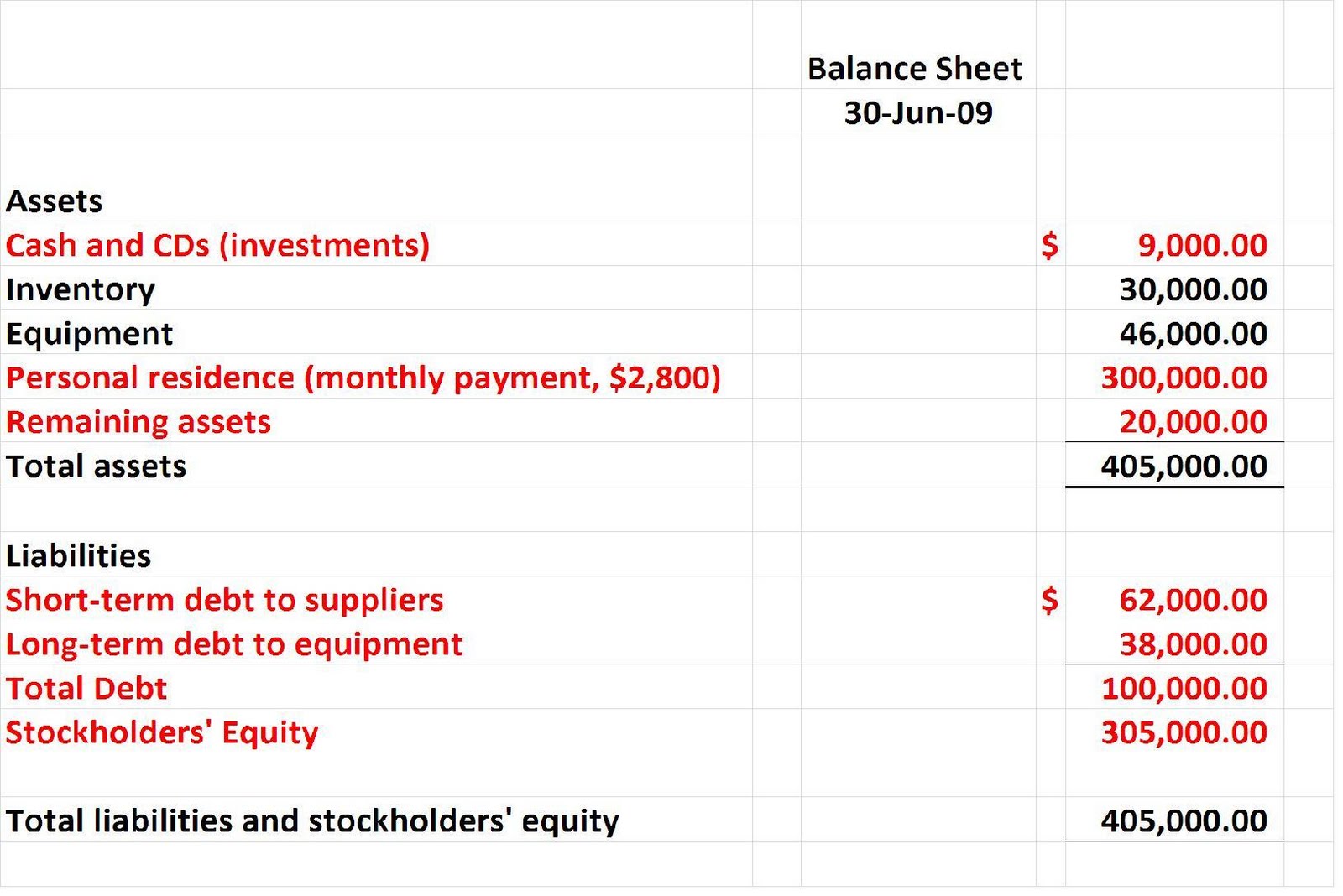 calmat-bus-552-financial-accounting