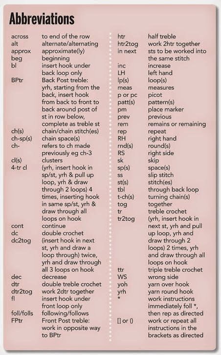 Crochet chart - US vs UK abbreviations