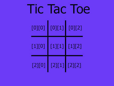 array_2D_java_tic_tac_toe