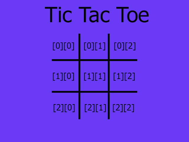 array_2D_java_tic_tac_toe
