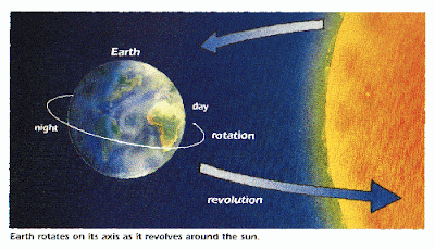 دراسة تؤكد أن الأرض قد تتفرد بالحياة في هذا الكون EarthRotate
