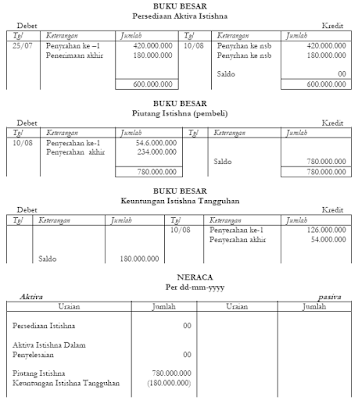 Contoh Jurnal Murabahah - Wadphm