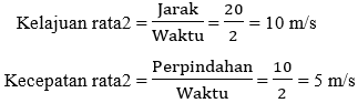 kelajuan dan kecepatan rata-rata kelajuan dan kecepatan rata-rata