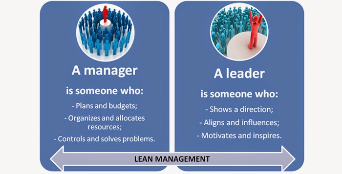 Leader atau Manager kah Anda? di dalam Perusahan
