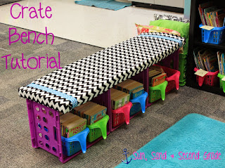 Classroom Organization- Setting up your classroom library- tips for teachers on how to set up and organize their classroom library
