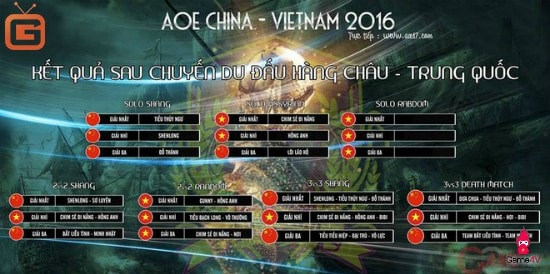 AOE Trung Việt 2016 đoàn Việt Nam đã đạt được 3/7 chức vô địch