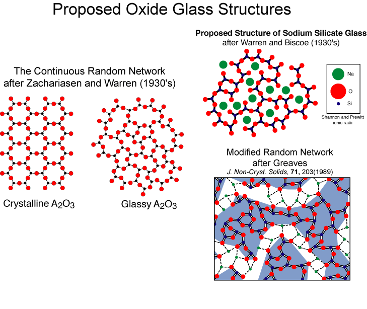 Chemistry Studies in Siena 2012 Lead Oxide Exploring the difference