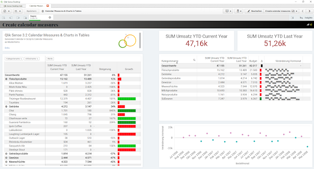 Qlik Sense Mini Chart In Table