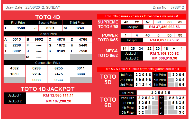 4d Result Malaysia 4d 1 3d And 6d Result As Of 23rd September 12