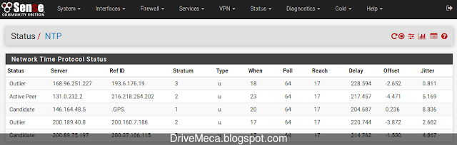 Verificando status de NTP Server Verificando status de NTP Server