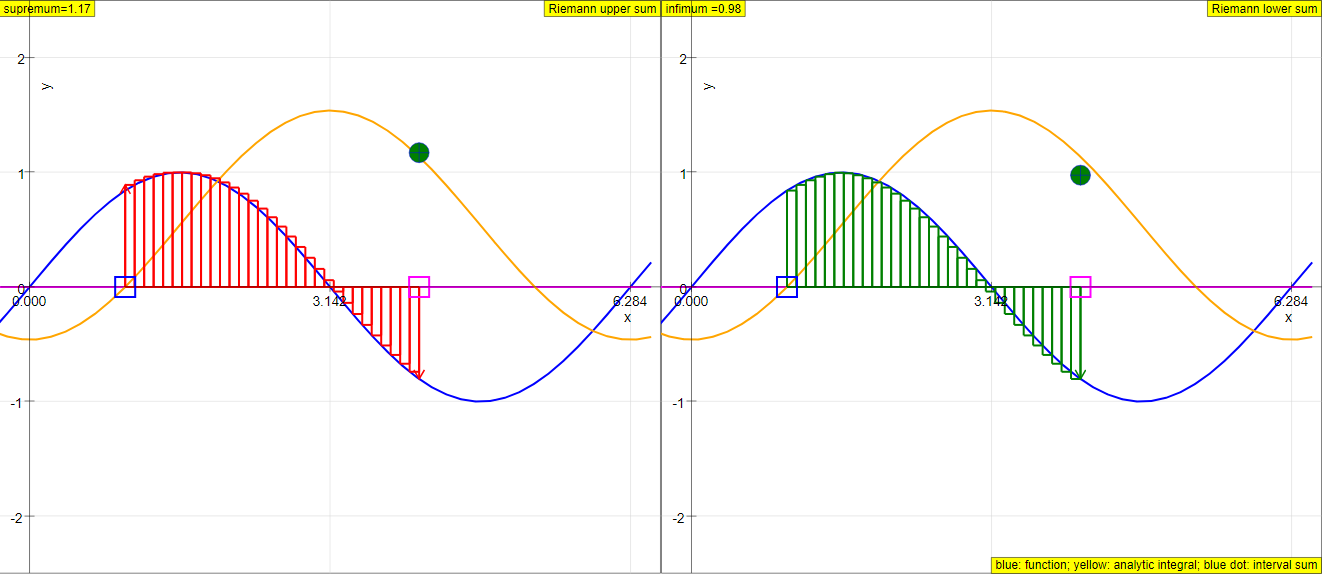 Riemann Integral JavaScript Simulation Applet HTML5 | Open Source ...