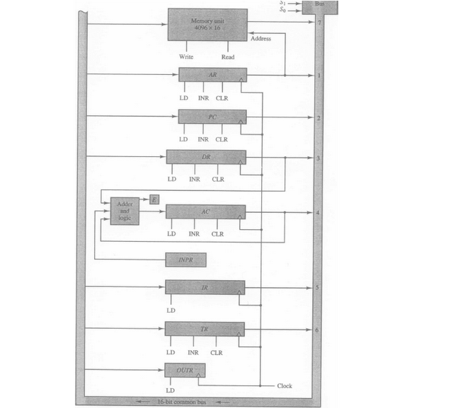 ABOUT THE COMPUTER: CPU ( CONTROL PROCESSING UNIT )