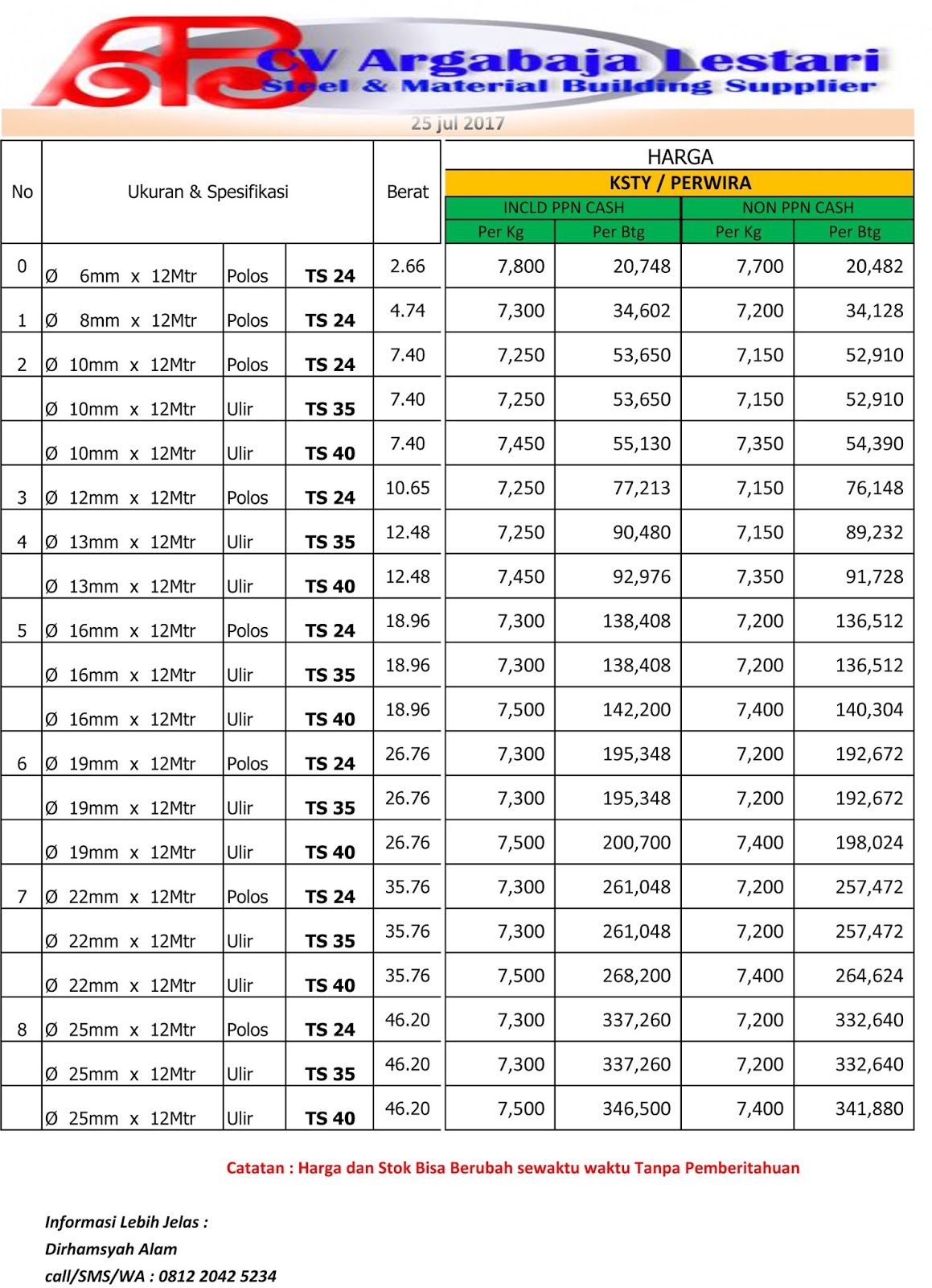 BESI BETON DI JAKARTA Update harga Besi Beton SNI