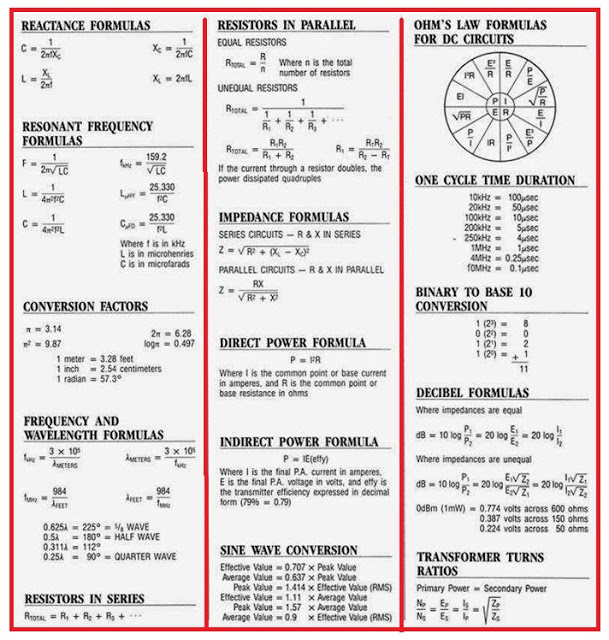 Electrical And Electronics Engineering Electrical Formulas