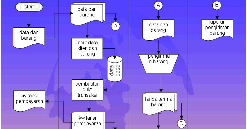 Contoh Flowmap My Blog 5016 | The Best Porn Website