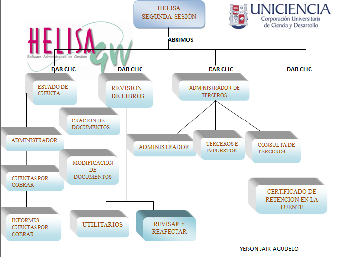 SOFTWARE CONTABLE HELISA