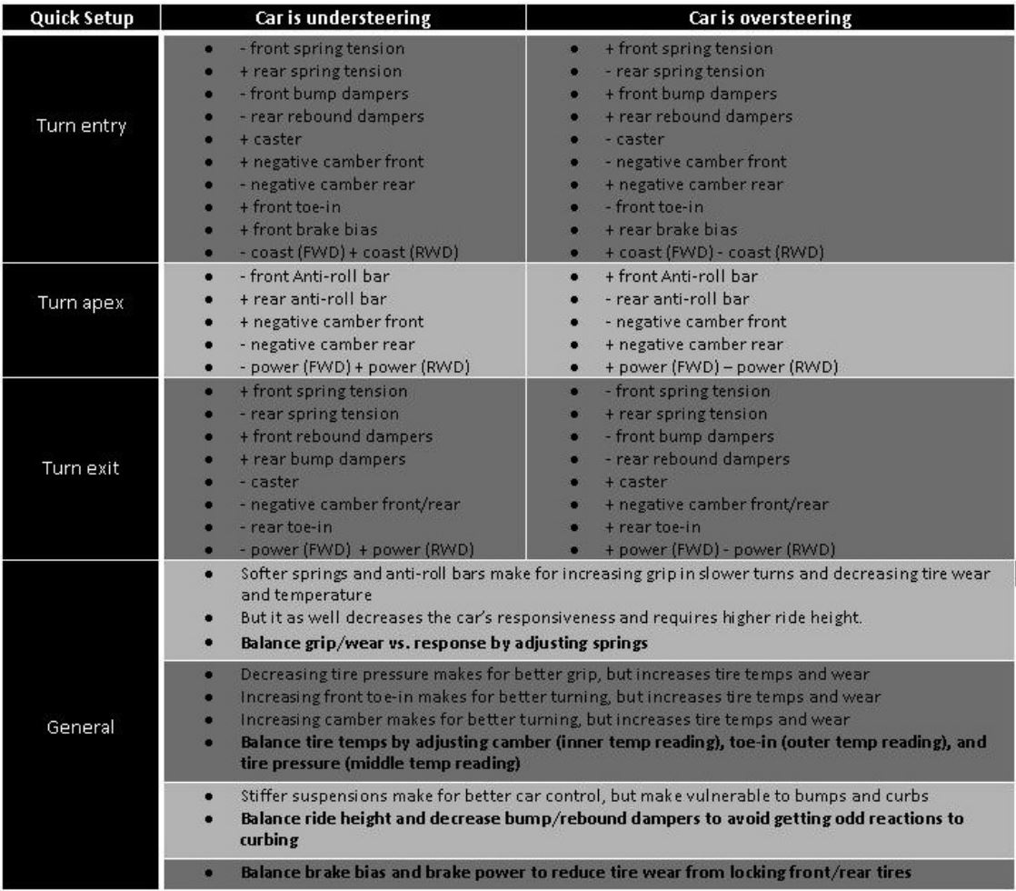 Race Pro Car Setup Guide Race Pro Car Setup Guide