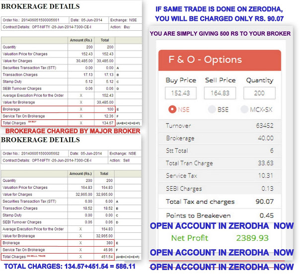 https://zerodha.com/open-account?c=RR2904