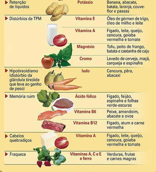 Dieta ortomolecular