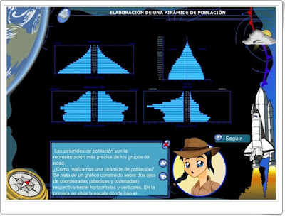 "Elaboración de una pirámide de población"