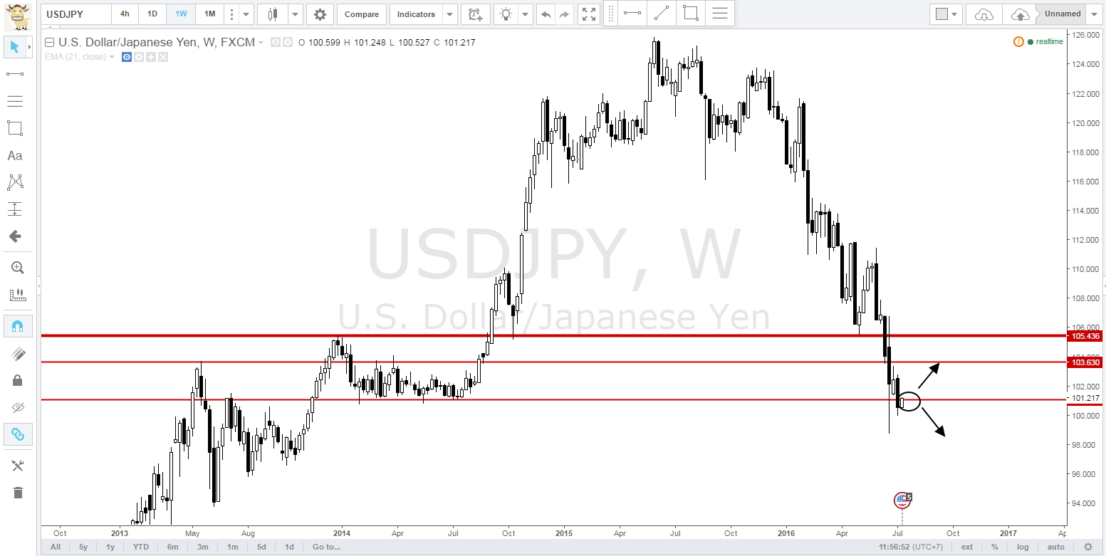 Forex analysis blogspot