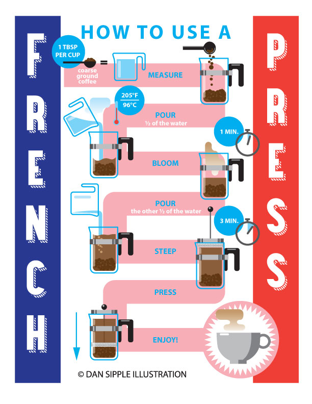 dan sipple illustration blog: How to Use a French Press Infographic