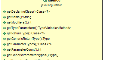 java reflection getdeclaredmethods example java reflection getdeclaredmethods example