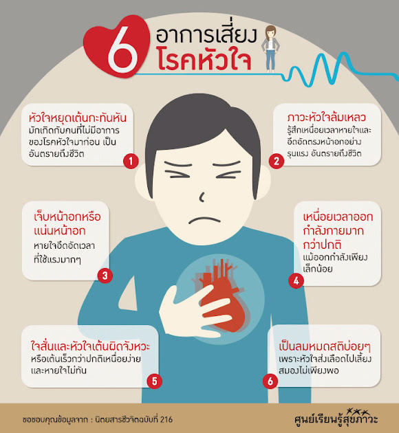 6 อาการเสี่ยง โรคหัวใจ