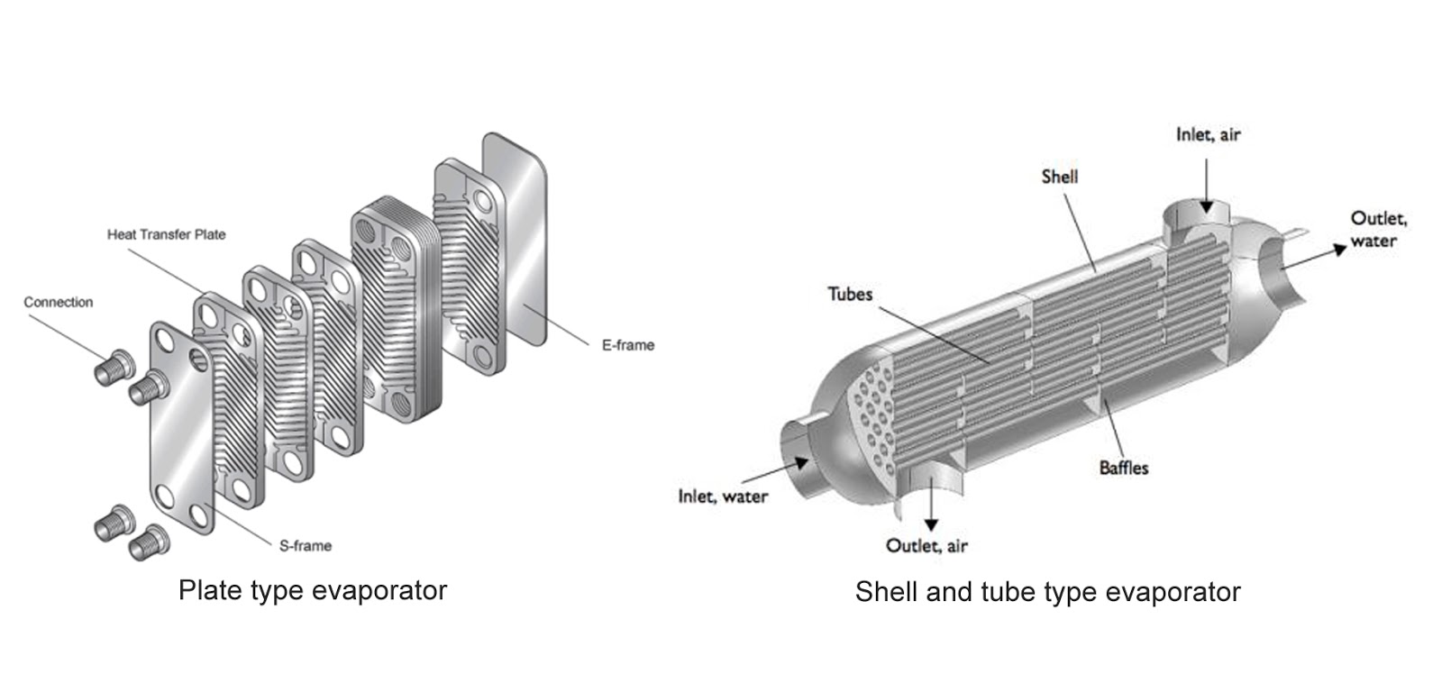 Different Types of Evaporators in Industrial Chiller