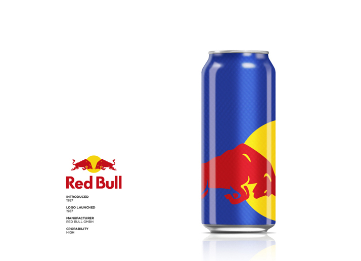 Ewan Yap's Branding - How much do we need - Red Bull