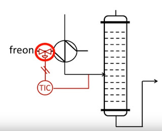 Instrumentation engineering Control loop 