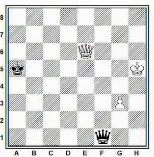 Final básico de ajedrez de dama y peón contra dama
