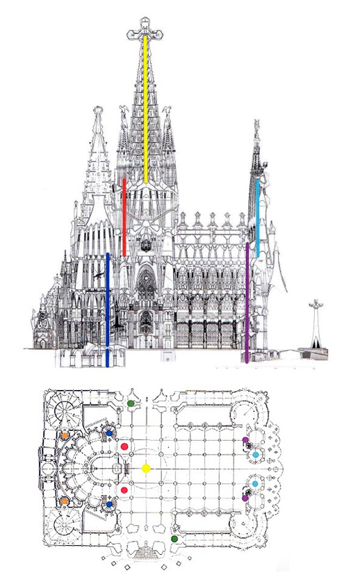 Sagrada Familia Floor Plan