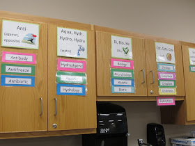 The Simply Scientific Classroom: Science Word Parts