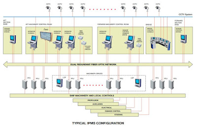 Архитектура системы системы IPMS