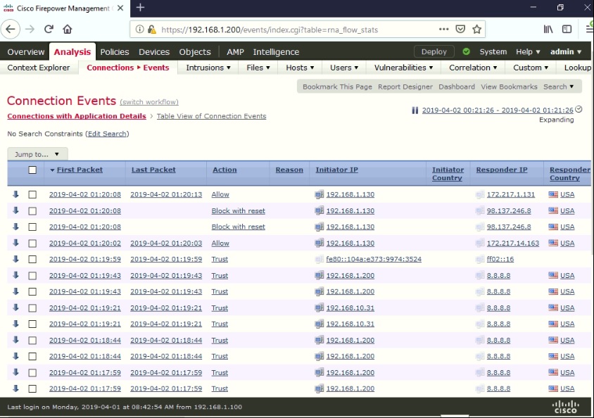 My Cybersecurity Journal Configuring Cisco FMC URL Filtering