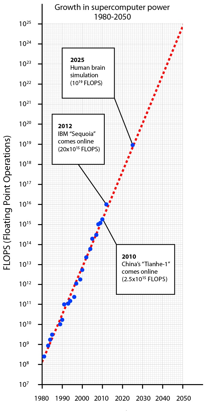 COMPUTER INNOVATIONS Compuer in New Technology 2025