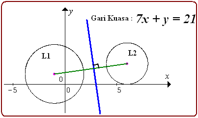 Kuasa Lingkaran , Titik Kuasa, dan Garis Kuasa Lingkaran ~ Konsep  Matematika (KoMa)