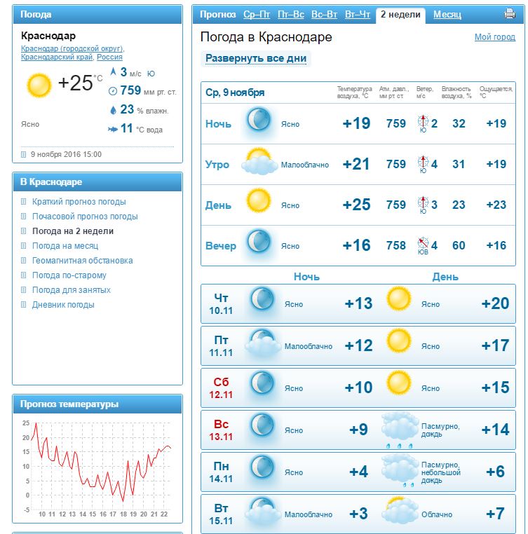 Погода на неделю 23. Погода в Краснодаре. Погода на неделю. Погода в Краснодаре на неделю. Погода в Краснодаре на месяц.