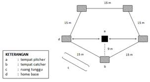 Tempat Hinggap Pada Permainan Rounders Disebut Sebutkan Mendetail Tempat Hinggap Pada Permainan Rounders Disebut Sebutkan Mendetail