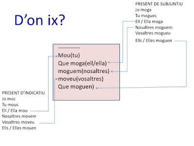valenci-jqcv-la-conjugaci-verbal-el-present-d-indicatiu-i-l-imperatiu