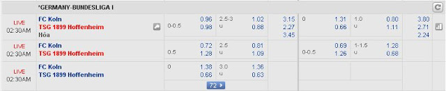 Tỷ lệ cá cược bóng đá Koln vs Hoffenheim (01h30 ngày 22/4/2017) Koln