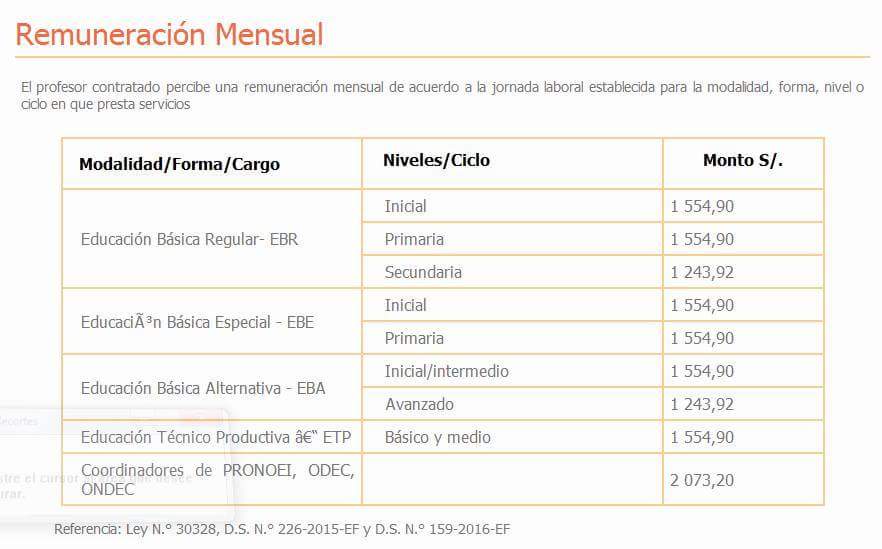 Aprendo en casa remuneraci n de los docentes contratados seg n nivel