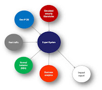 IT in 21st Century: Learning Outcome 3